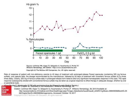 (From Beutler E, Meerkreebs G,705 with permission from the Massachusetts Medical Society.) Source: Chapter 42. Disorders of Iron Metabolism, Williams Hematology,