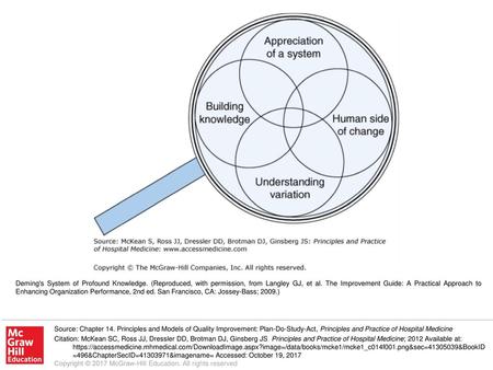 Deming's System of Profound Knowledge