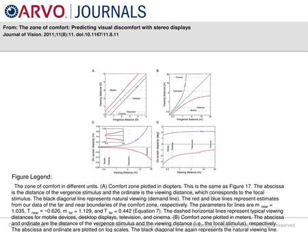 Journal of Vision. 2011;11(8):11. doi: / Figure Legend: