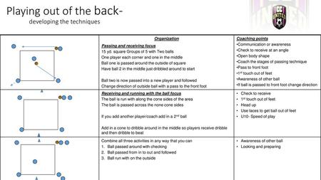 Playing out of the back-developing the techniques