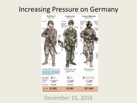 Increasing Pressure on Germany