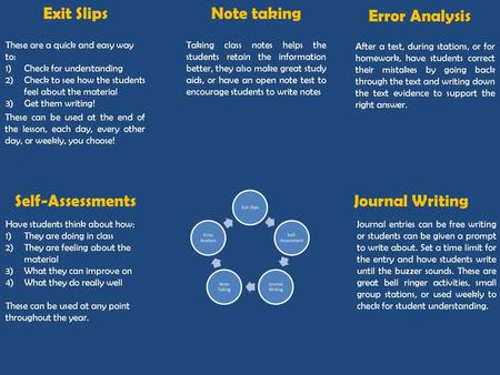 Exit Slips Note taking Error Analysis Self-Assessments Journal Writing