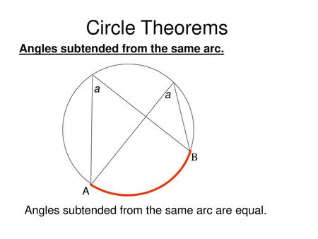 Circle Theorems Angles subtended from the same arc.