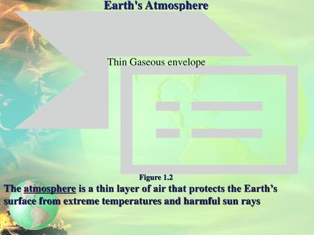 Earth's Atmosphere Thin Gaseous envelope