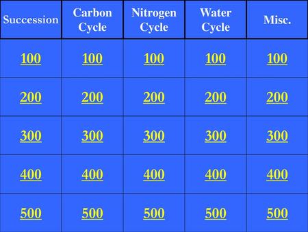 Succession Carbon Cycle Nitrogen Cycle Water Cycle Misc. 100 100 100