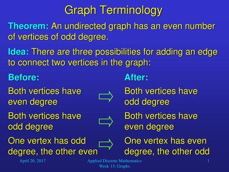 Applied Discrete Mathematics Week 13: Graphs