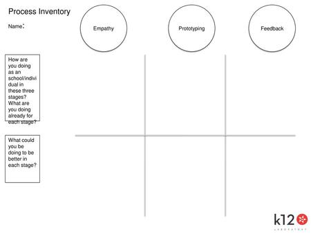 Process Inventory Name: Empathy Prototyping Feedback