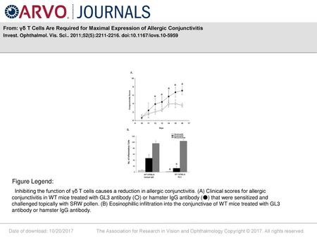 Invest. Ophthalmol. Vis. Sci ;52(5): doi: /iovs Figure Legend: