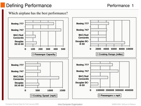 Defining Performance Which airplane has the best performance?