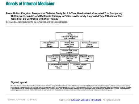 From: United Kingdom Prospective Diabetes Study 24: A 6-Year, Randomized, Controlled Trial Comparing Sulfonylurea, Insulin, and Metformin Therapy in Patients.