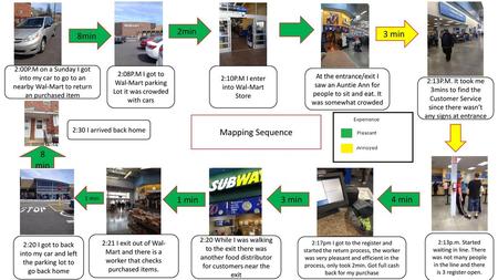 2min 8min 3 min Mapping Sequence 8 min 1 min 3 min 4 min