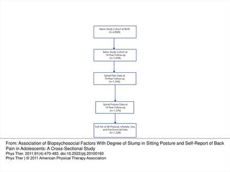 Figure 1 Flow diagram of participant inclusion.