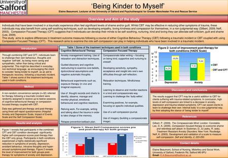 ‘Being Kinder to Myself’