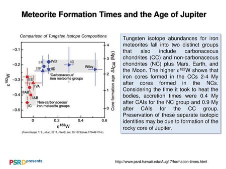 Meteorite Formation Times and the Age of Jupiter