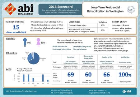 2016 Scorecard Our scorecards give information about our client groups and their rehabilitation outcomes. Long-Term Residential Rehabilitation in Wellington.