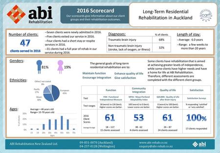 2016 Scorecard Our scorecards give information about our client groups and their rehabilitation outcomes. Long-Term Residential Rehabilitation in Auckland.