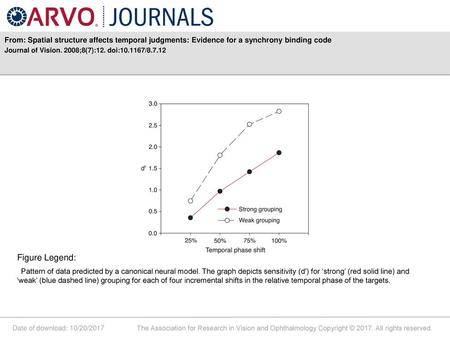 Journal of Vision. 2008;8(7):12. doi: /8.7.12 Figure Legend: