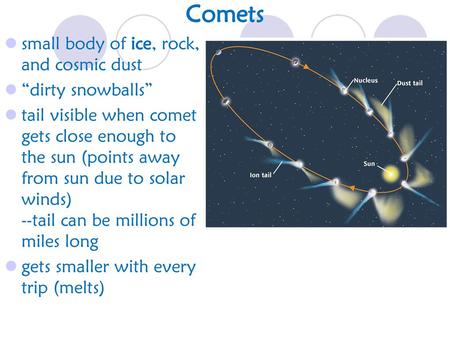 Comets small body of ice, rock, and cosmic dust “dirty snowballs”