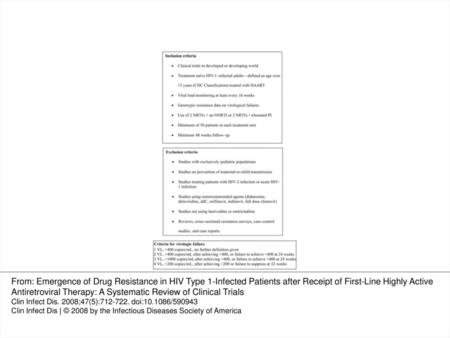 Figure 1 Inclusion criteria, exclusion criteria, and criteria for virologic failure. CDC, Centers for Disease Control and Prevention; ddC, zalcitabine;