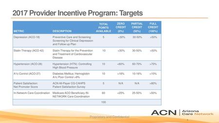 2017 Provider Incentive Program: Targets