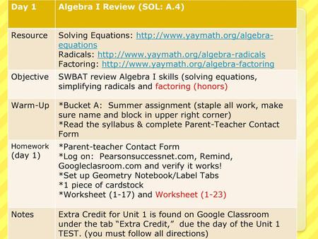 Algebra I Review (SOL: A.4)