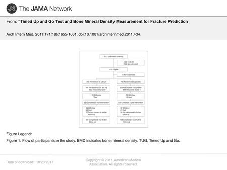 Copyright © 2011 American Medical Association. All rights reserved.