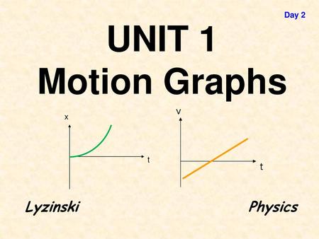 Day 2 UNIT 1 Motion Graphs x t Lyzinski						Physics.