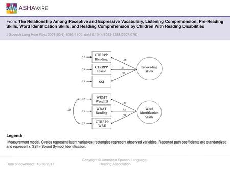 Copyright © American Speech-Language-Hearing Association