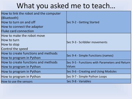 What you asked me to teach…