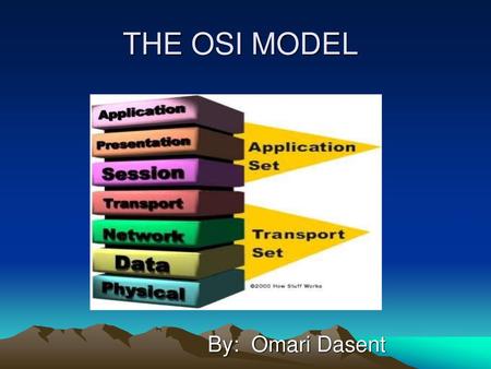 THE OSI MODEL By: Omari Dasent.