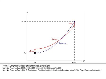 From: Numerical aspects of giant impact simulations