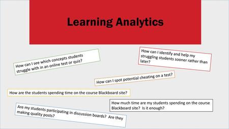 Learning Analytics How can I identify and help my struggling students sooner rather than later? How can I see which concepts students struggle with in.