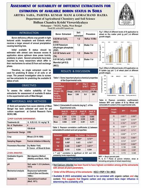 Assessment of suitability of different extractants for estimation of available boron status in Soils ARITRA SAHA, PABITRA KUMAR MANI & GORACHAND.