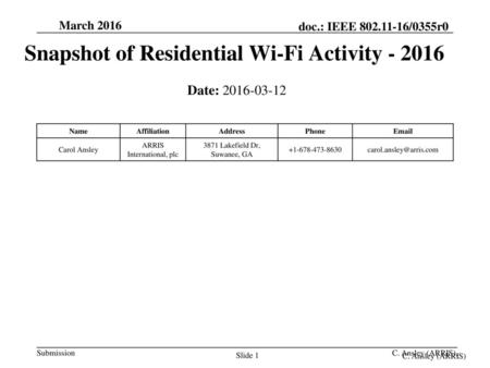 Snapshot of Residential Wi-Fi Activity