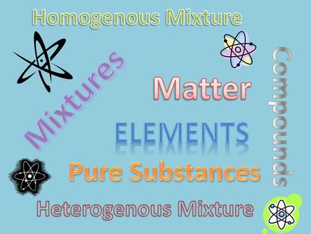 Mixtures Matter Elements Compounds Pure Substances Homogenous Mixture