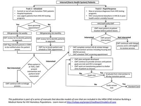 Internal (Harris Health System) Patients