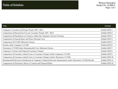 Table of Exhibits Witness Dismukes Docket No. 15-098-U Page 1 of 1.