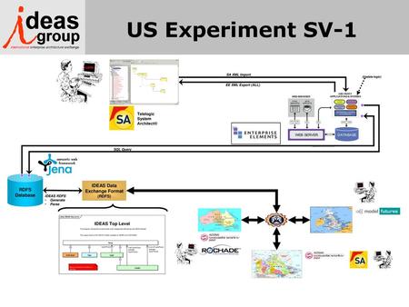 IDEAS Data Exchange Format (RDFS)