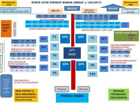 SUSUN ATUR TINGKAT BAWAH )