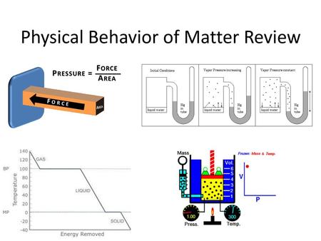 Physical Behavior of Matter Review