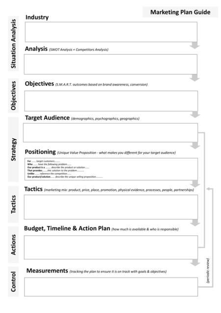 Analysis (SWOT Analysis + Competitors Analysis)