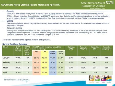 CHPPD Trust average (excl. ITUs)