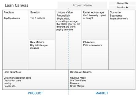 Lean Canvas Project Name PRODUCT MARKET Problem Solution