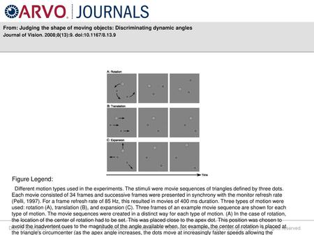 Journal of Vision. 2008;8(13):9. doi: /8.13.9 Figure Legend: