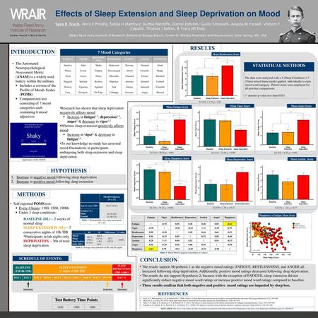 Effects of Sleep Extension and Sleep Deprivation on Mood