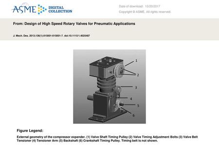 From: Design of High Speed Rotary Valves for Pneumatic Applications