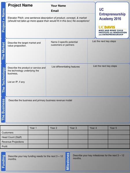 Project Name Your Name Email Elevator Pitch: one sentence description of product, concept, & market (should not take up more space than would fit in this.
