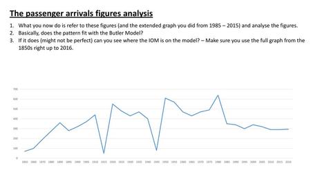 The passenger arrivals figures analysis