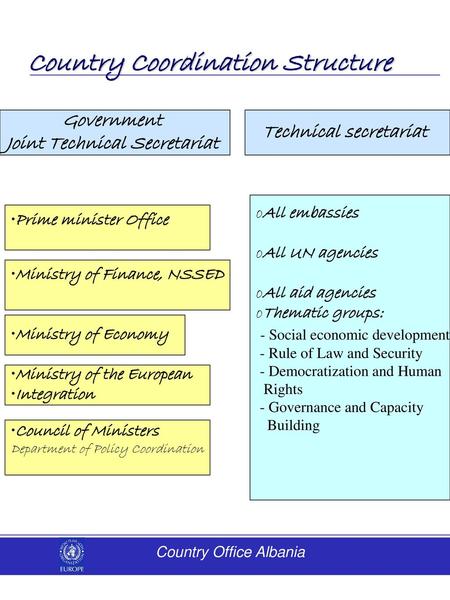 Joint Technical Secretariat Technical secretariat