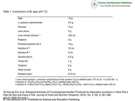 Table 1. Composition of BL agar (pH 7.2)